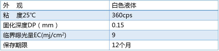 T3-官网参数表