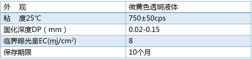 S2-官网参数表